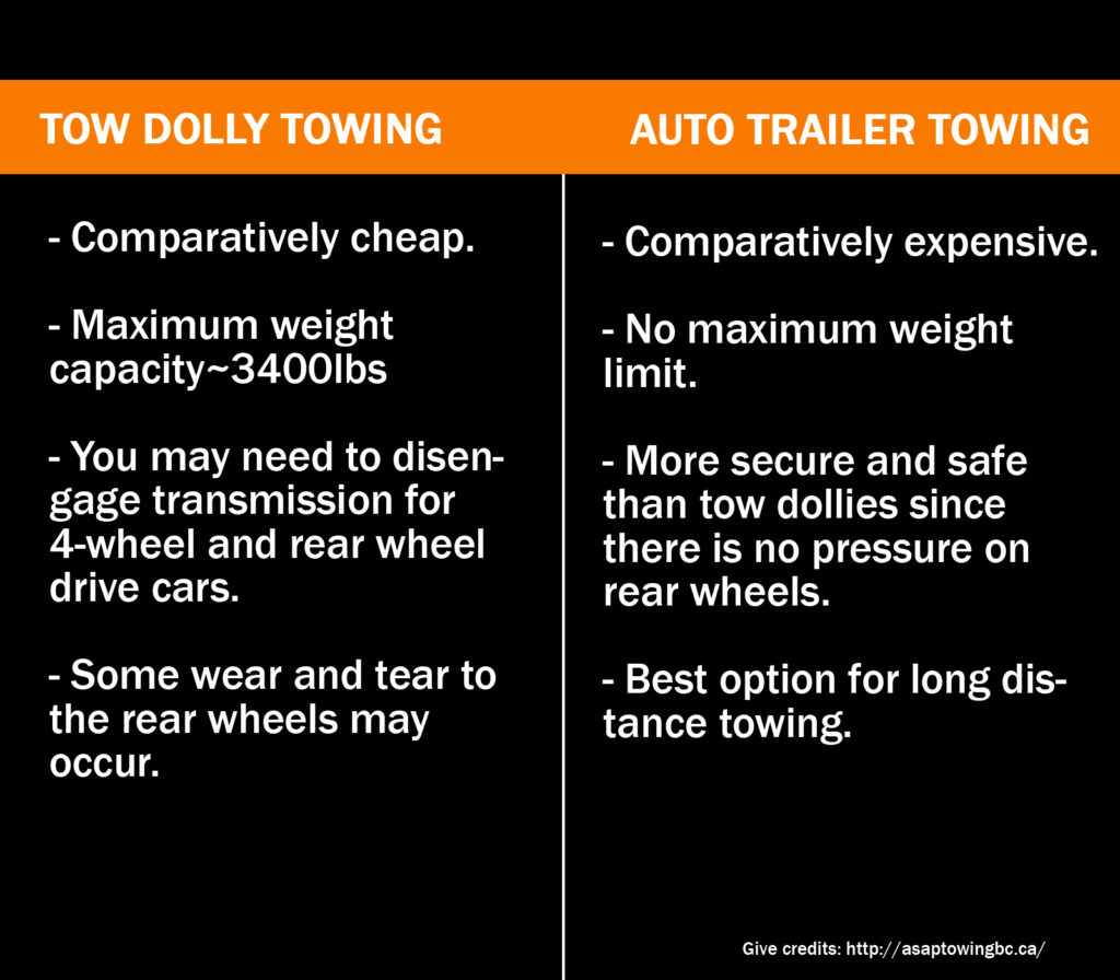 tow dolly vs auto trailer